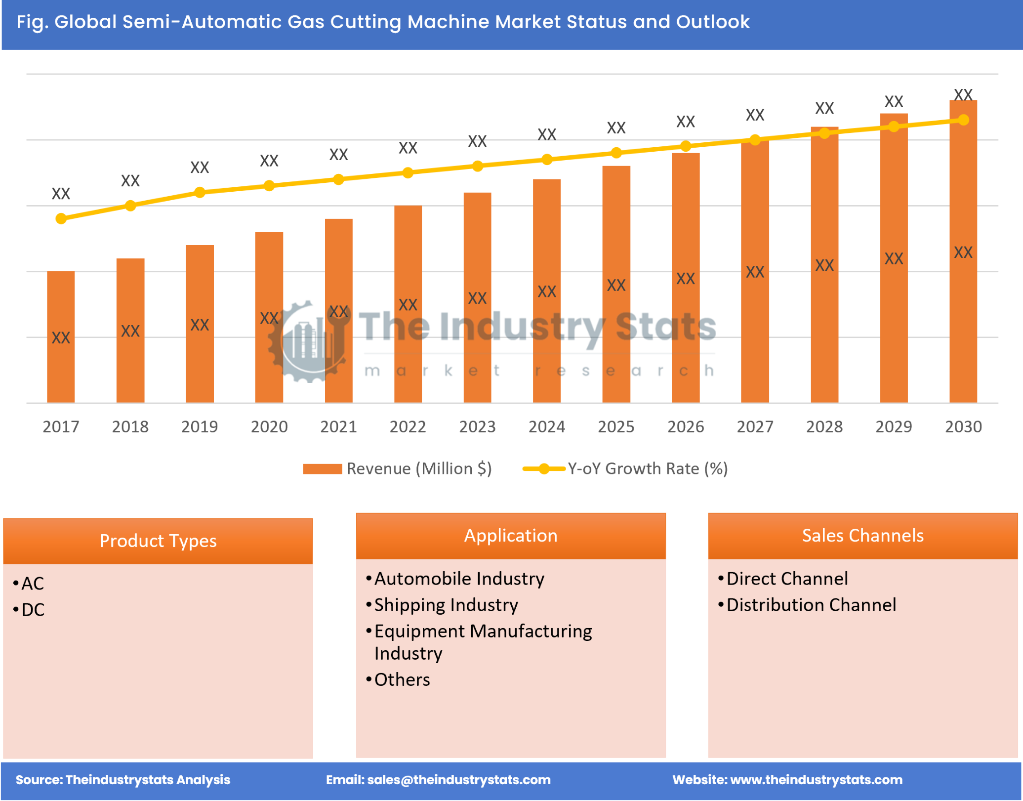 Semi-Automatic Gas Cutting Machine Status & Outlook